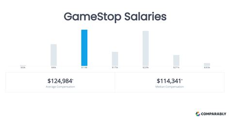 manager at gamestop salary