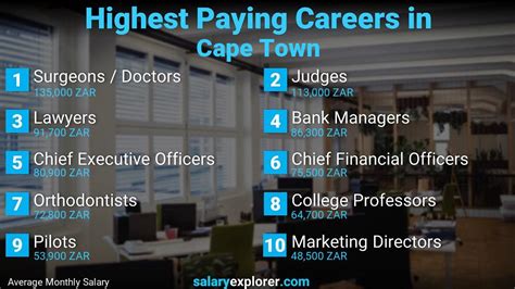 manager jobs in cape town