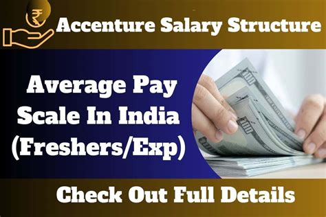 manager salary in accenture india