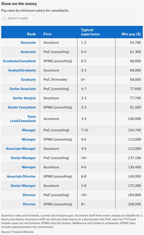 manager salary kpmg uk