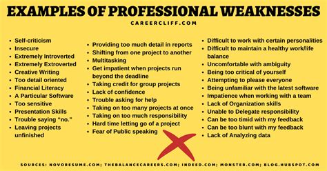 manager weaknesses examples interview