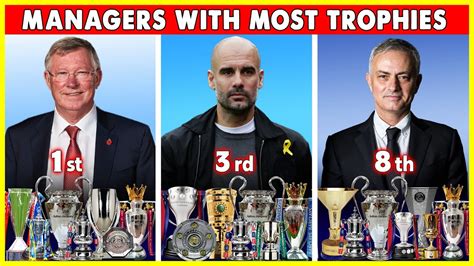 managers in the championship