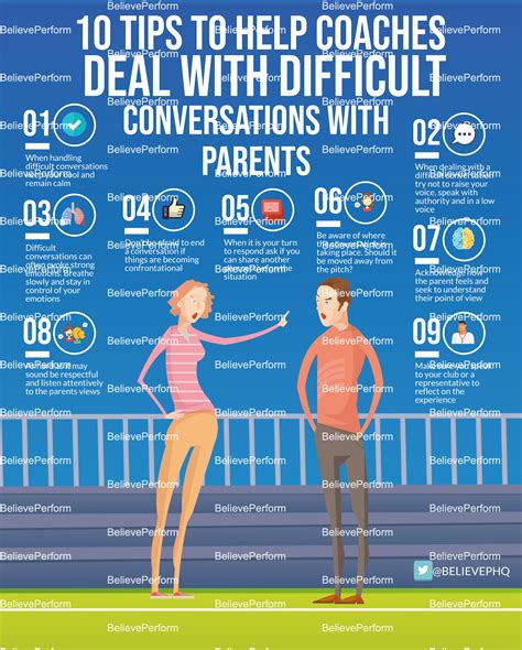 managing difficult conversations with parents