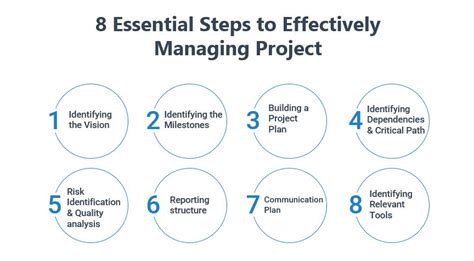 Managing Projects Effectively