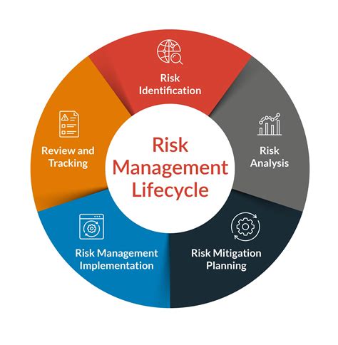 Managing Risk