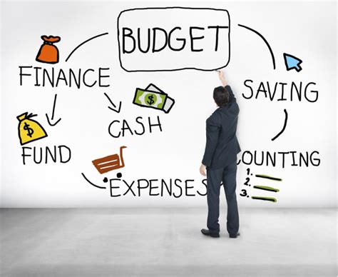 managing your budget