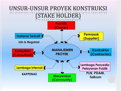 manajemen proyek ppt