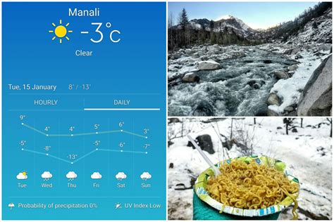manali himachal weather forecast 15 days