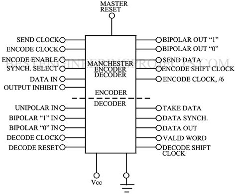 Manchester 2 Code