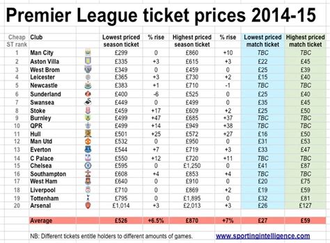 manchester city fc ticket prices