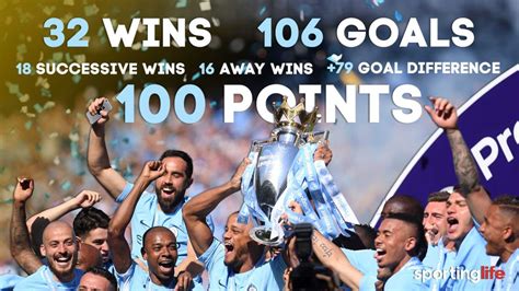 manchester city home record