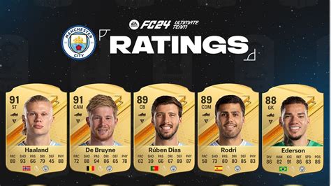 manchester city player ratings