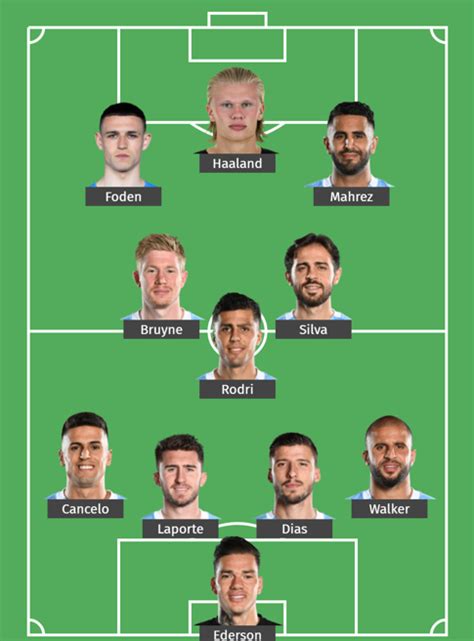 manchester city predicted line up vs luton
