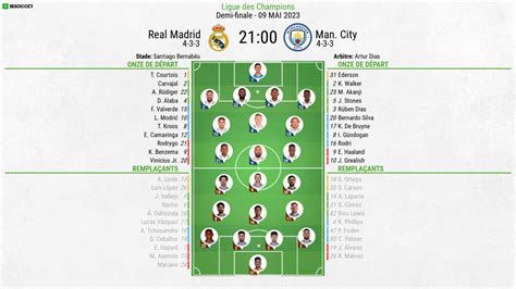 manchester city real madrid composition