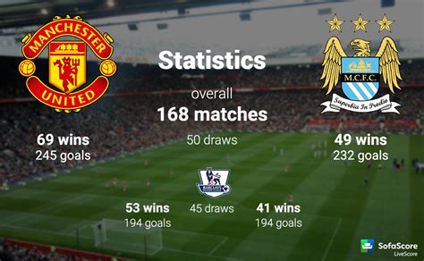 manchester city v manchester united stats