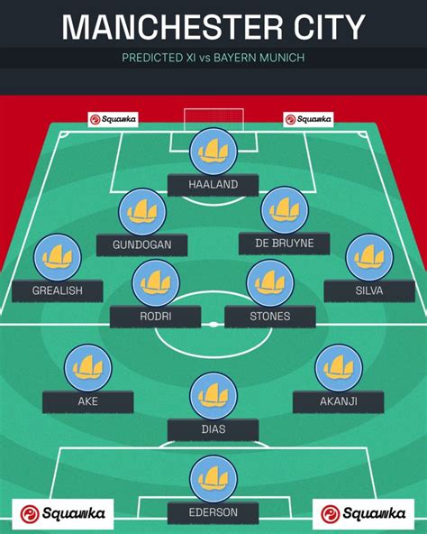 manchester city vs bayern munich line up