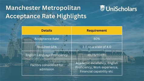 manchester met acceptance rate