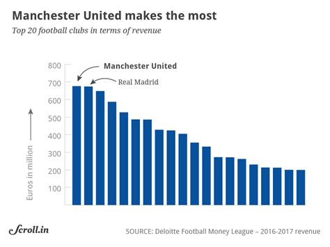 manchester united annual financial report