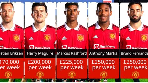 manchester united players wages 2023