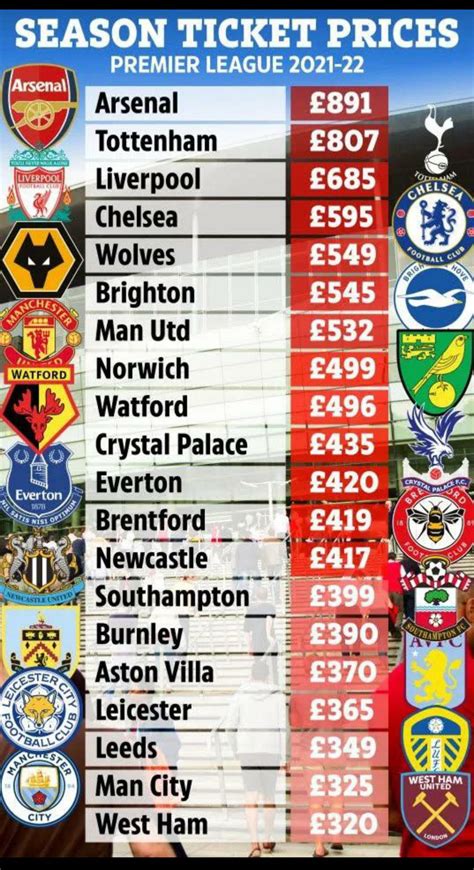 manchester united ticket prices 2021/22