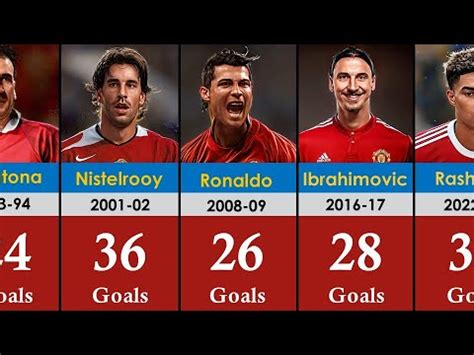 manchester united top scorers 23/24