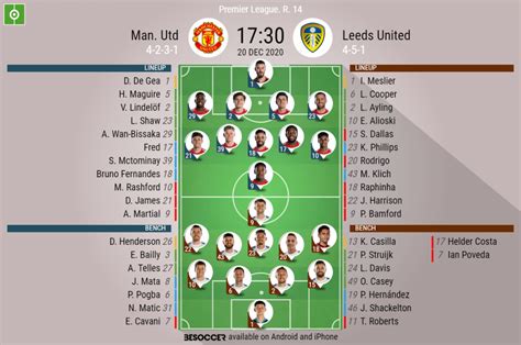 manchester united vs leeds lineup