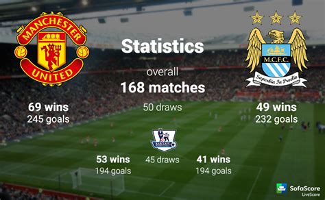manchester united vs manchester city facts