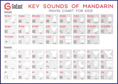 Mandarin Chinese