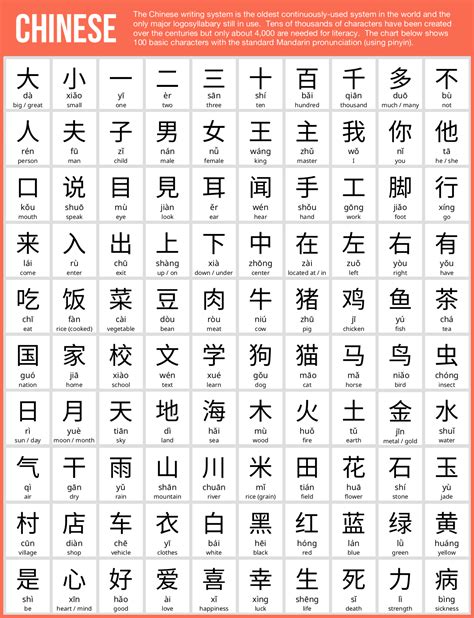 mandarin language main words