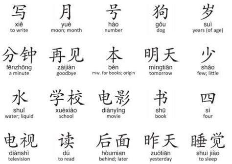 Mandarin Meaning Complicated