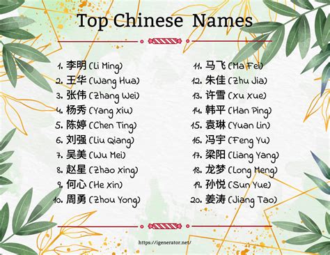 Mandarin Name Meaning