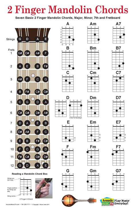 FREE 6+ Sample Mandolin Chord Chart Templates in PDF
