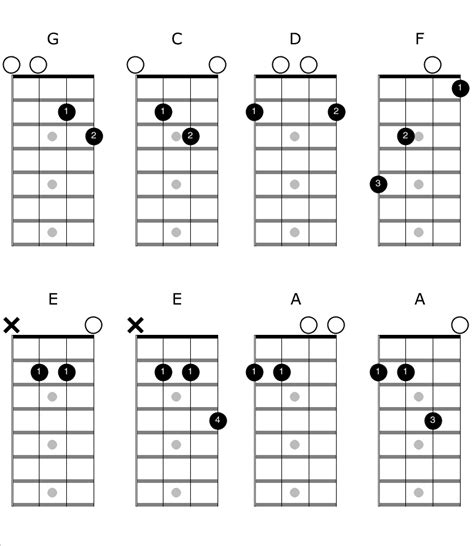 mandolin basics for beginners