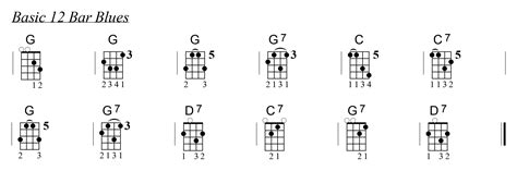 Mandolin Blues Chords