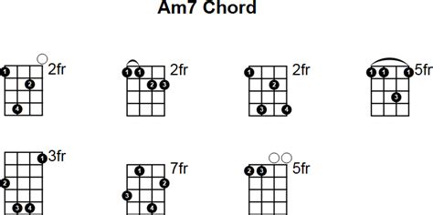 Mandolin Chords Am7