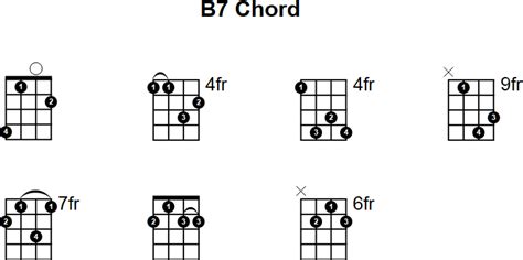 Mandolin Chords B7
