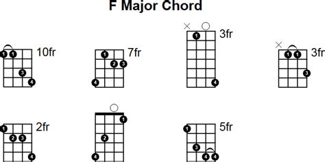 Mandolin Chords In F