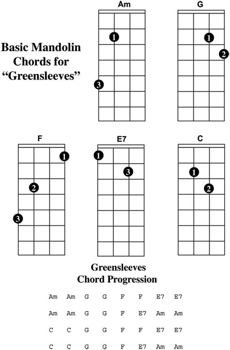 Mandolin Chords Video