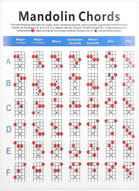 Mandolin Notes Chart