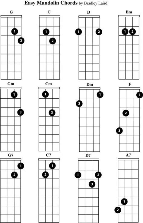 Mandolin Songs Easy Chords