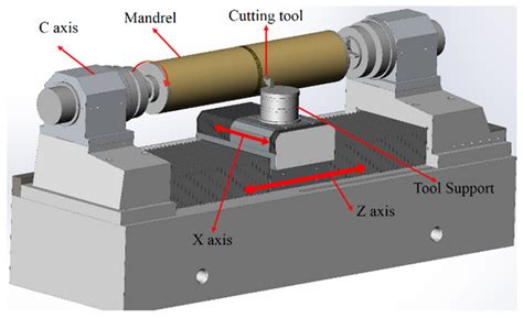 Mandrel Tools