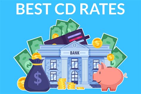 mandt cd rates