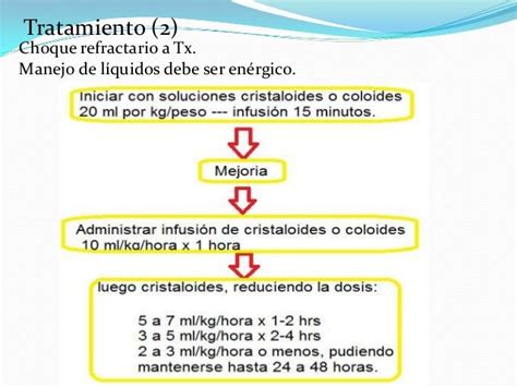 manejo de liquidos en dengue