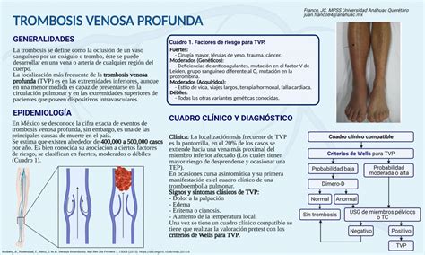 manejo de trombosis venosa profunda pdf