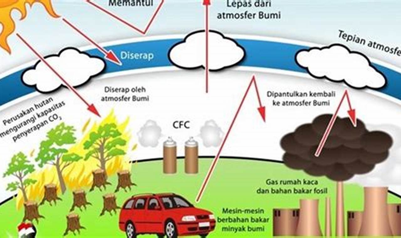 17 Manfaat Gas Rumah Kaca yang Jarang Diketahui, Terungkap!