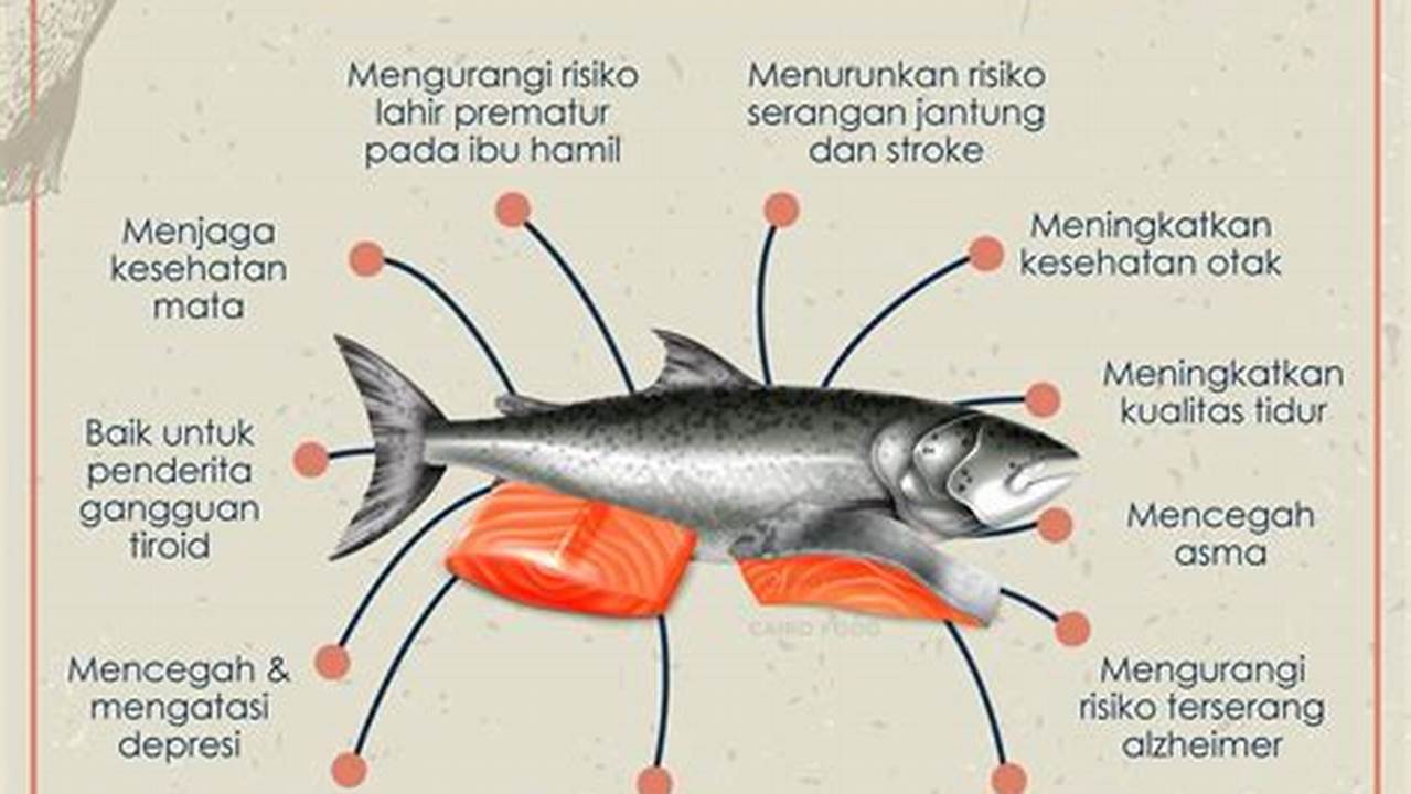 Temukan Manfaat Ikan Bagi Kesehatan Yang Jarang Diketahui, Wajib Tahu!