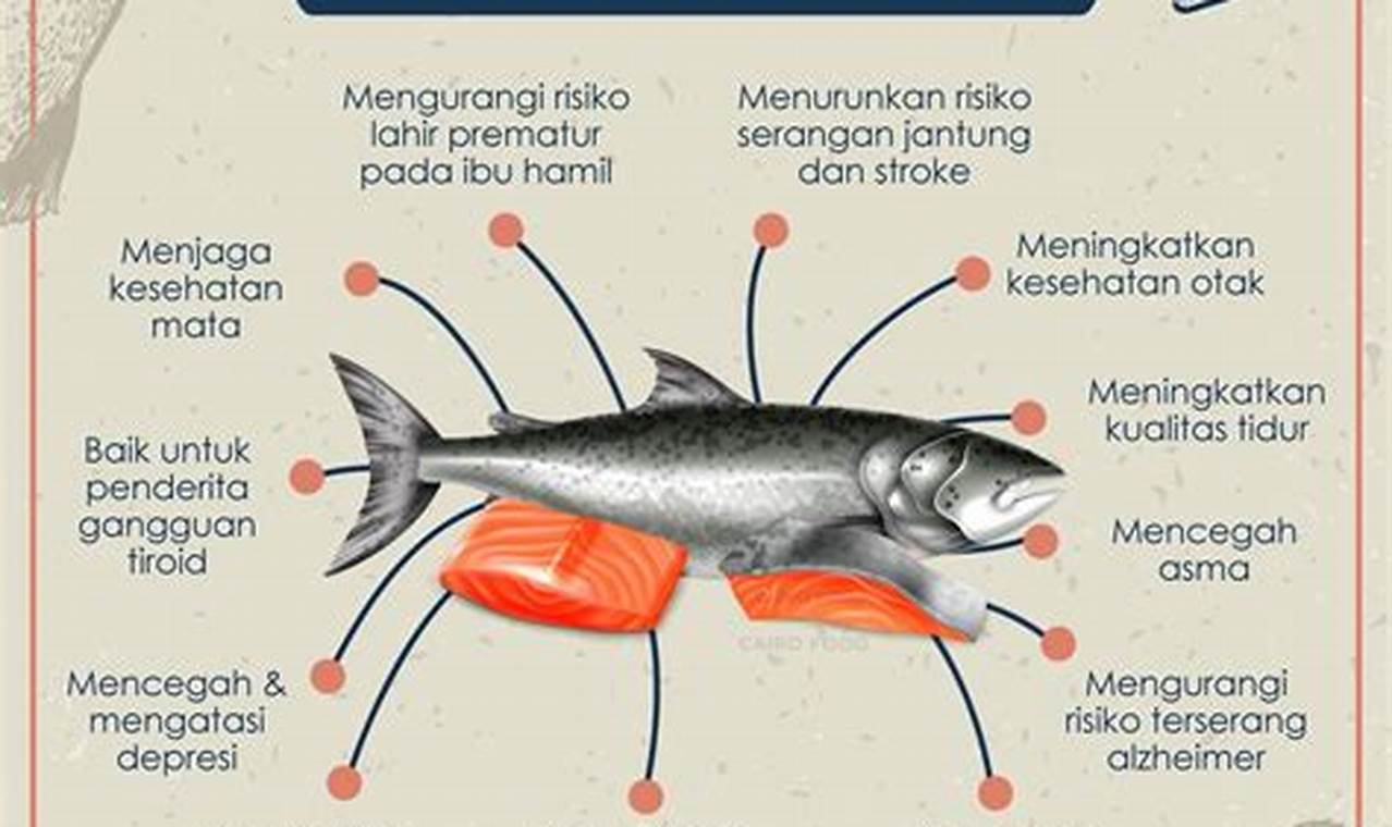 Temukan Manfaat Ikan Bagi Kesehatan Yang Jarang Diketahui, Wajib Tahu!