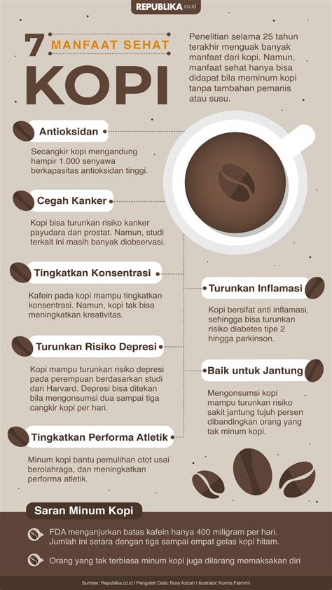 Manfaat Kopi: Menikmati Kafein yang Sehat