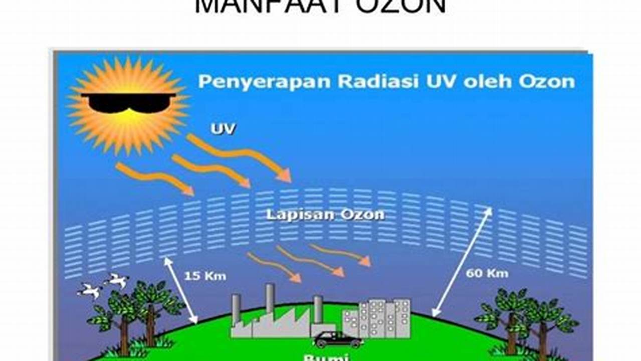 10 Manfaat Lapisan Ozon yang Jarang Diketahui