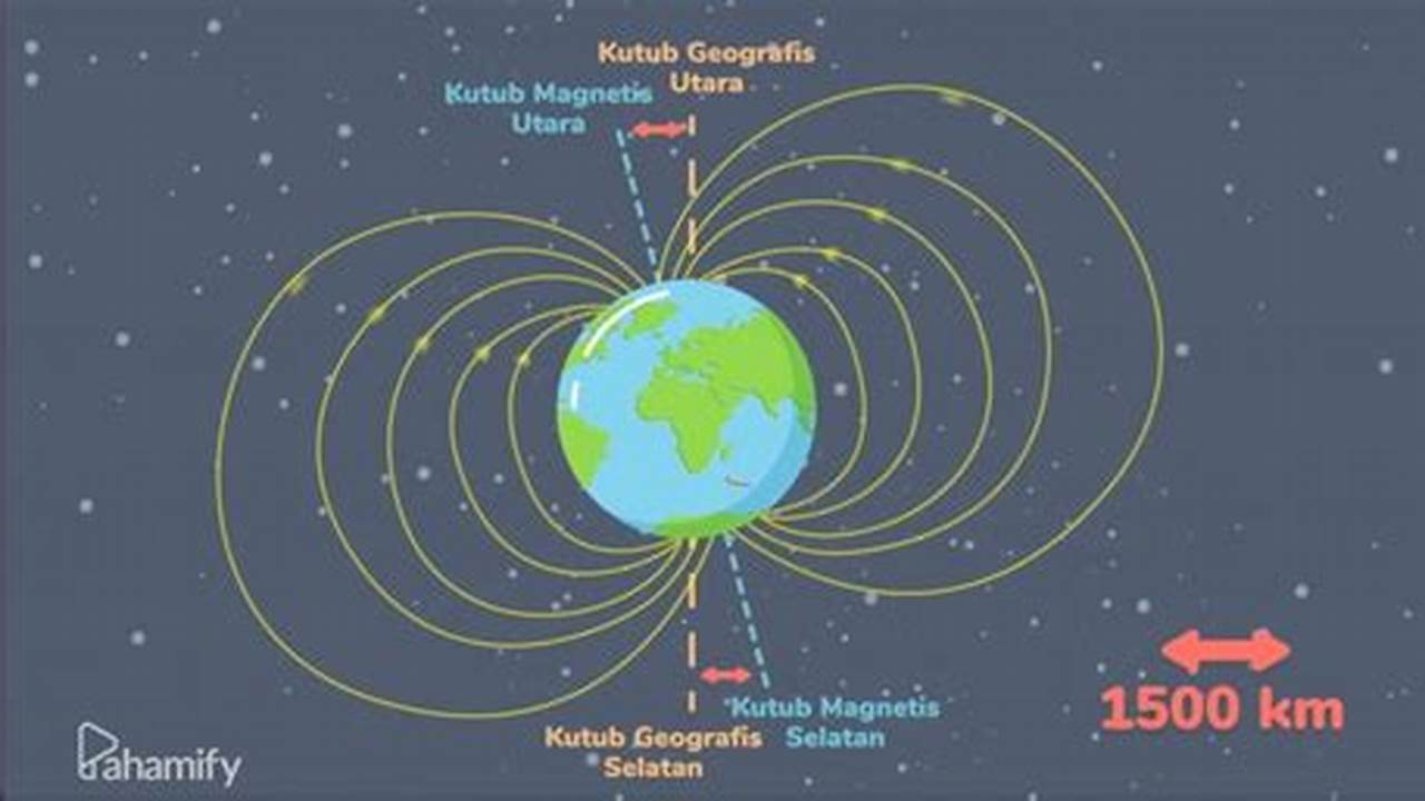 19 Manfaat Medan Magnet Bumi yang Jarang Diketahui
